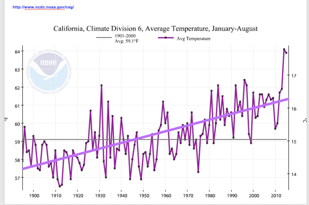 Measuring Climate Trends in California Rediscovering the