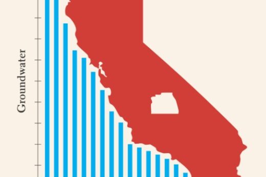 Wells, Crops, and Crisis Exploring the Spatial Relationships Between Groundwater Depletion, Crops and Landcover in Tulare County, CA.